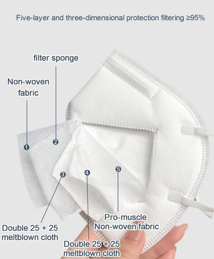 10-200 Stück Mascarillas FPP2  – Disposable Surgical Mask Bewertung und Preis